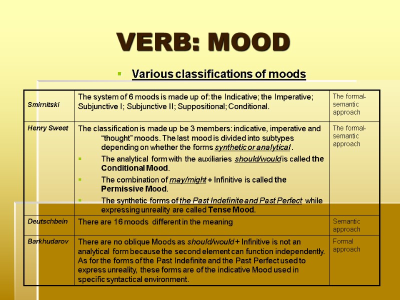 VERB: MOOD Various classifications of moods VERB: MOOD Various classifications of moods